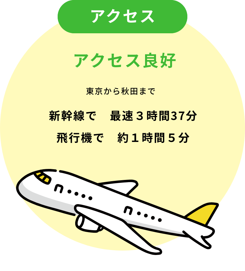アクセス　アクセス良好　東京から秋田まで　新幹線で　最速３時間37分　飛行機で　約１時間５分
