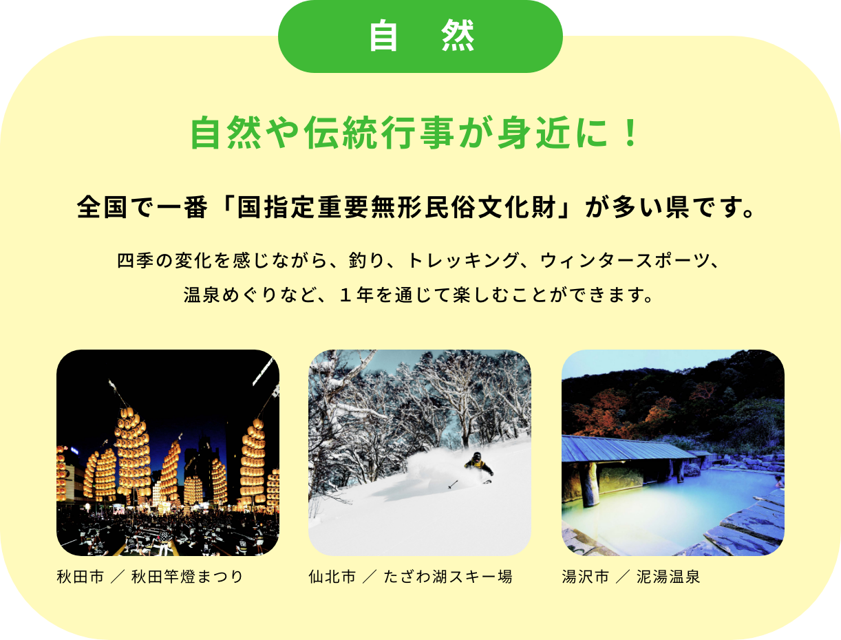 自然　自然や伝統行事が身近に！　全国で一番「国指定重要無形民俗文化財」が多い県です。四季の変化を感じながら、釣り、トレッキング、ウィンタースポーツ、温泉めぐりなど、１年を通じて楽しむことができます。