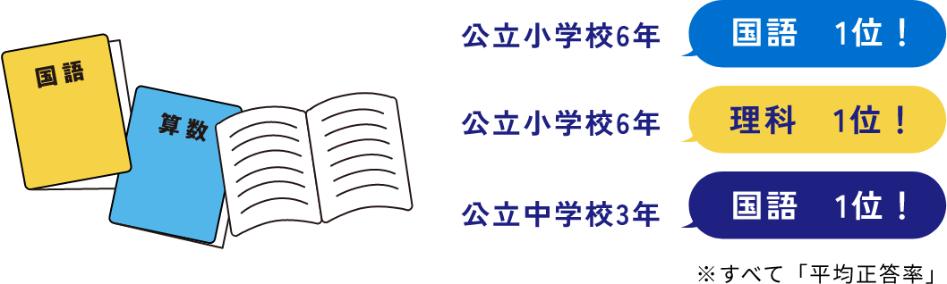 支援が整っていて子育てしやすい