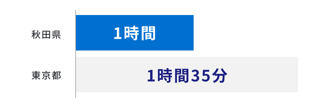 平成28年社会生活基本調査結果