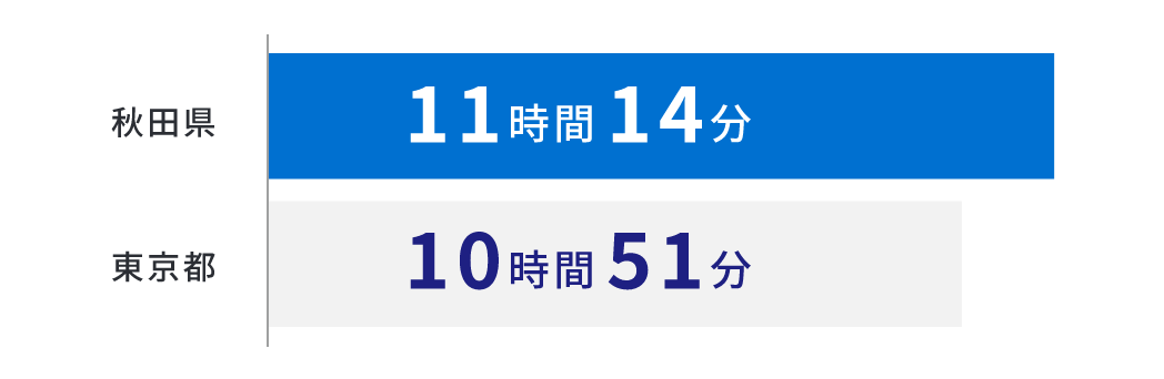 平成28年社会生活基本調査結果